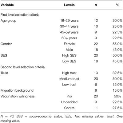 Trajectories of Experience Through the Pandemic: A Qualitative Longitudinal Dataset